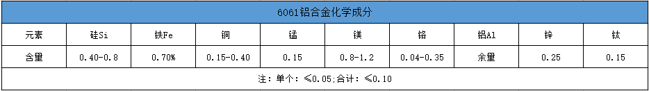 6061化學成分表