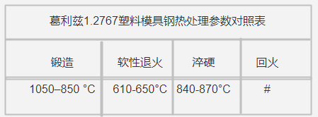 1.2767塑料模具鋼熱處理參數(shù)對照表